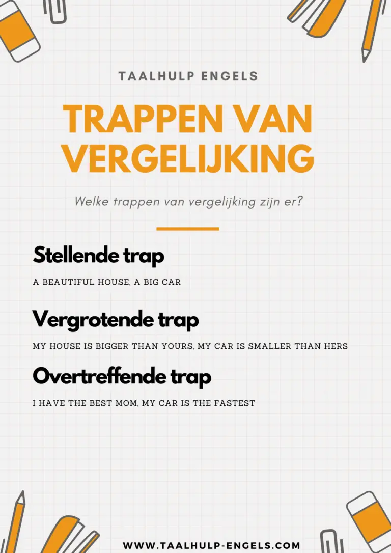 GAMMA Trap kopen Houten en metalen trappen GAMMA België