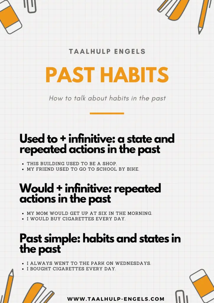 Past Habits Taalhulp Engels