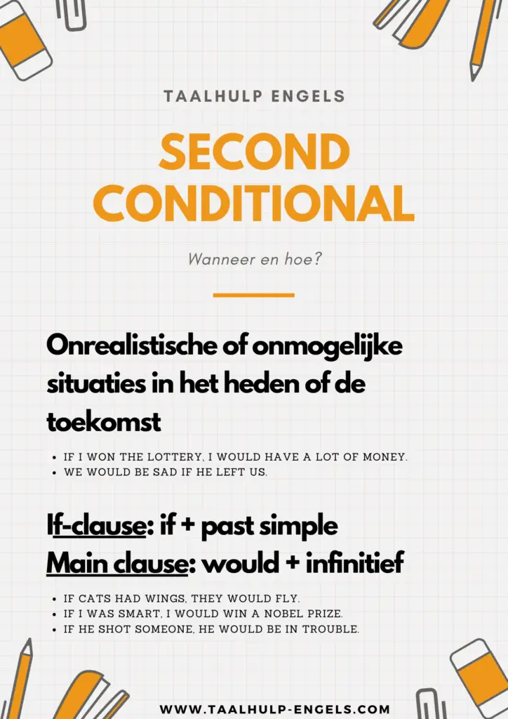Second Conditional Taalhulp Engels